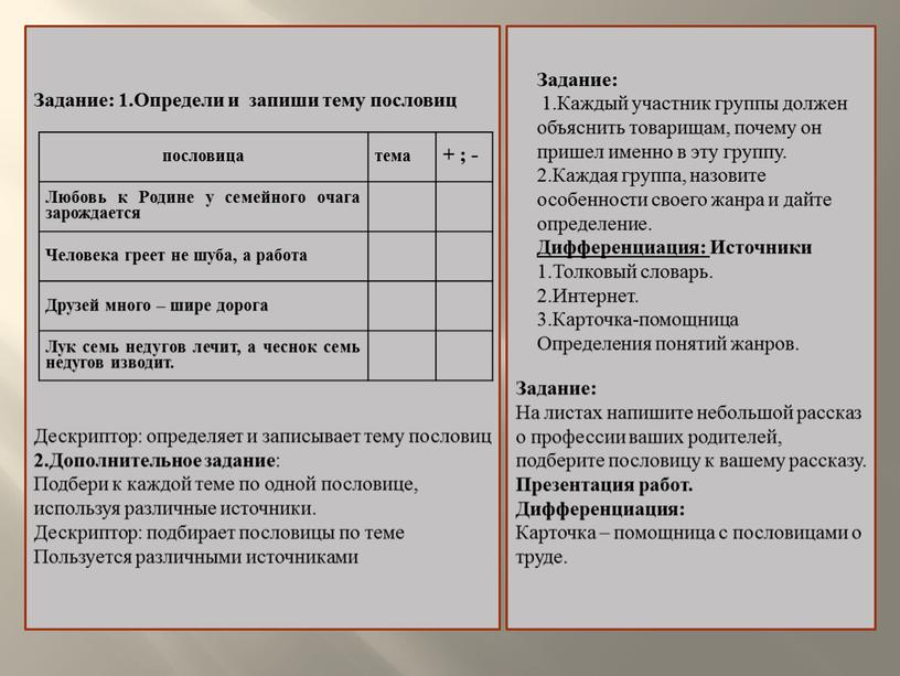 Задание: На листах напишите небольшой рассказ о профессии ваших родителей, подберите пословицу к вашему рассказу