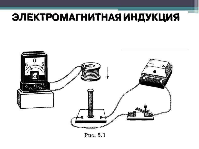 Электромагнитьная индукция. Закон электромагнитной индукций. Правило Ленца.