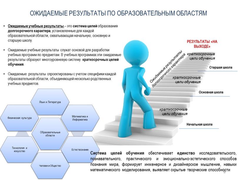 ОЖИДАЕМЫЕ РЕЗУЛЬТАТЫ ПО ОБРАЗОВАТЕЛЬНЫМ