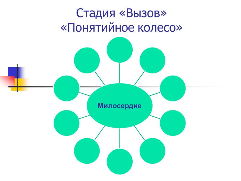 Стадия «Вызов» «Понятийное колесо»