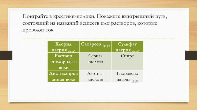 Поиграйте в крестики-нолики. Покажите выигрышный путь, состоящий из названий веществ или растворов, которые проводят ток