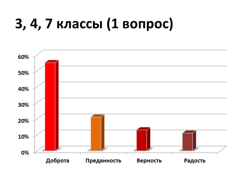 3, 4, 7 классы (1 вопрос)