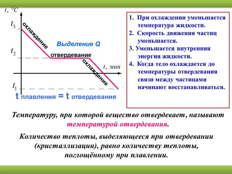 При охлаждении уменьшается температура жидкости