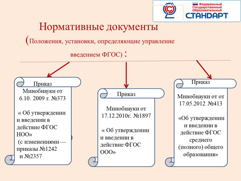 Нормативные документы (Положения, установки, определяющие управление введением