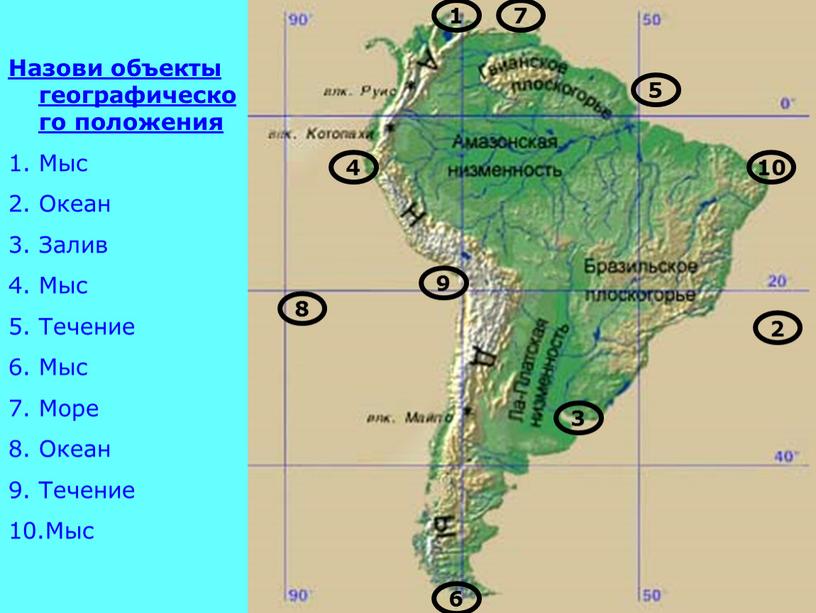 Назови объекты географического положения
