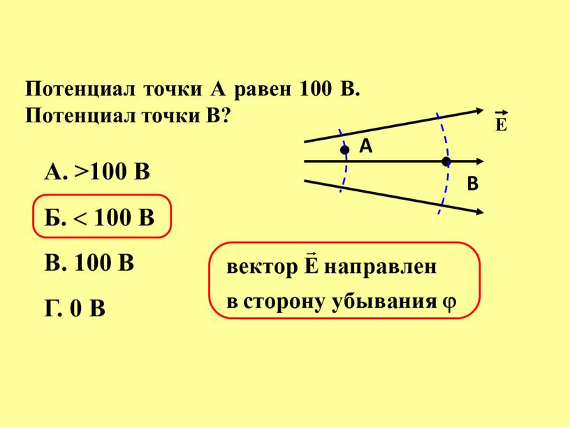 А. >100 В Б.  100 В В. 100 В Г