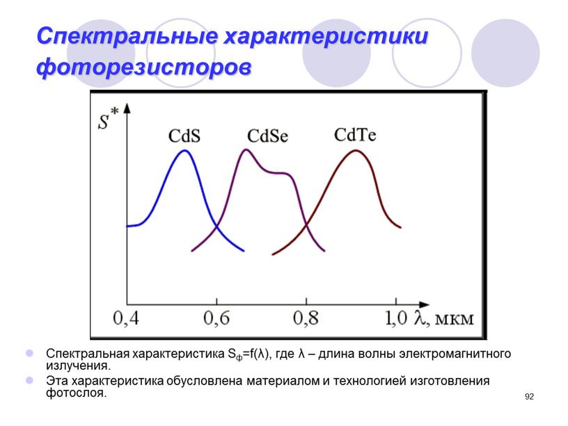 Спектральные характеристики фоторезисторов