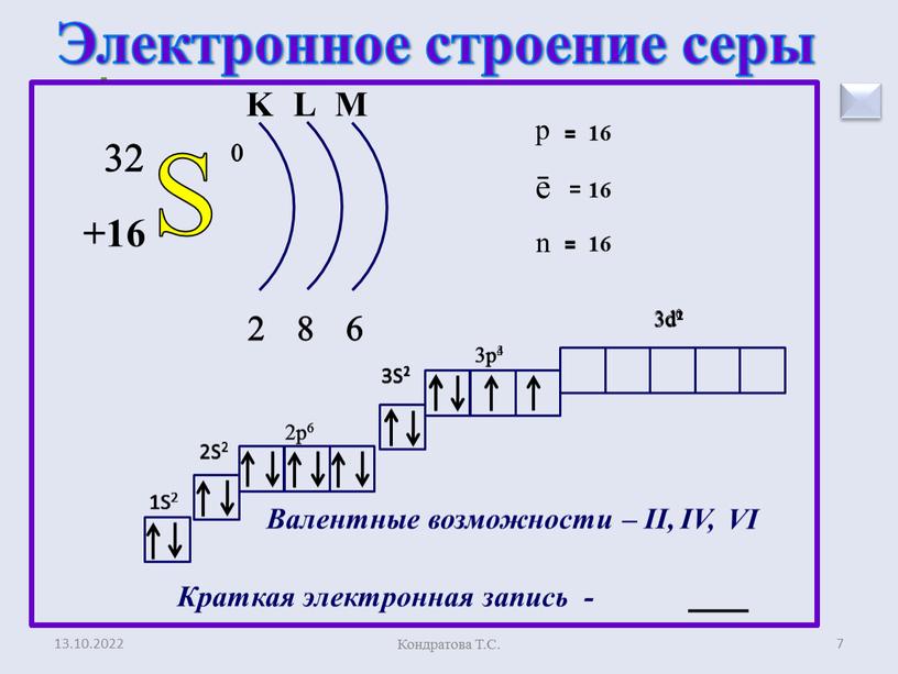 Кондратова Т.С. 7 +16 р ē = 16 n