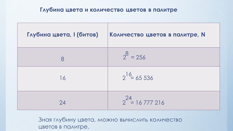 Зная глубину цвета, можно вычислить количество цветов в палитре