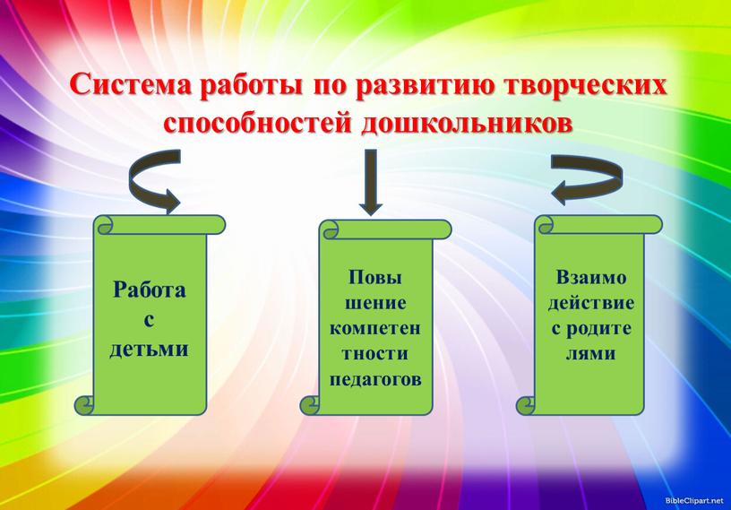 Система работы по развитию творческих способностей дошкольников