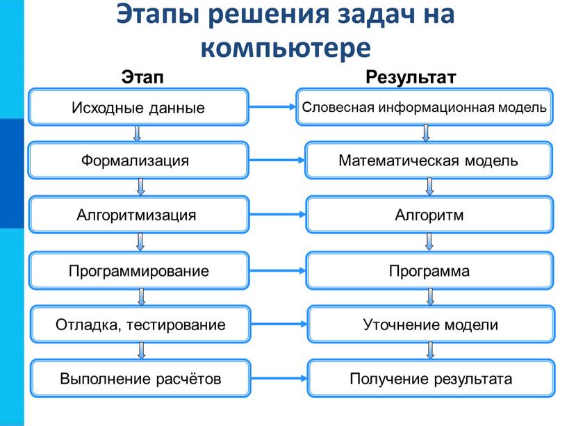 Протестировать составленную программу можно используя информацию что при скорости 72. Смотреть фото Протестировать составленную программу можно используя информацию что при скорости 72. Смотреть картинку Протестировать составленную программу можно используя информацию что при скорости 72. Картинка про Протестировать составленную программу можно используя информацию что при скорости 72. Фото Протестировать составленную программу можно используя информацию что при скорости 72