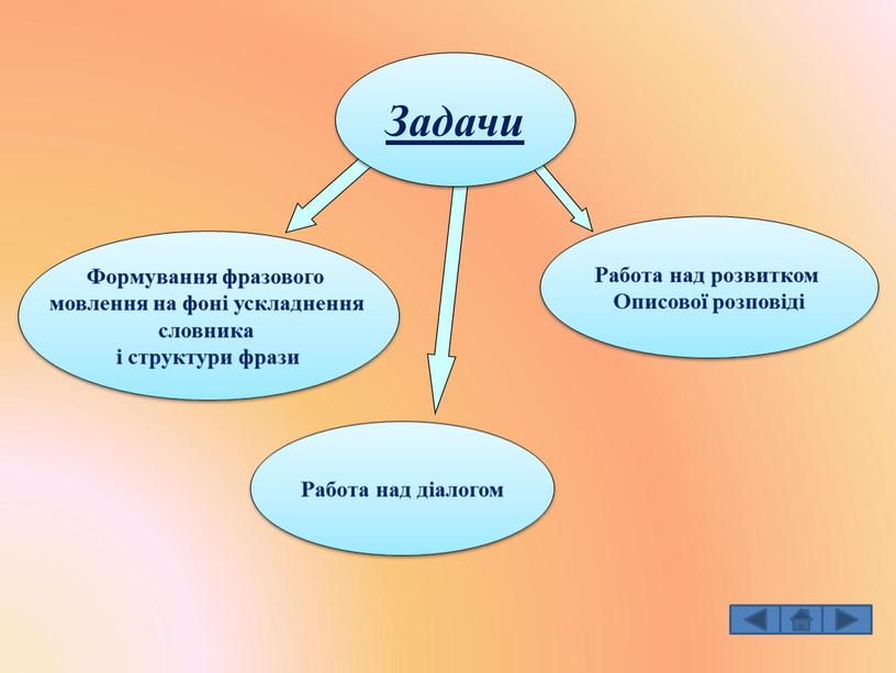 Формування фразового мовлення на фоні ускладнення словника і структури фрази