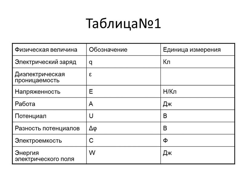 Таблица№1 Физическая величина Обозначение