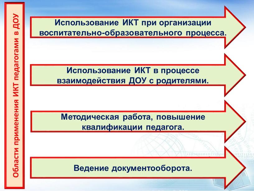 Области применения ИКТ педагогами в