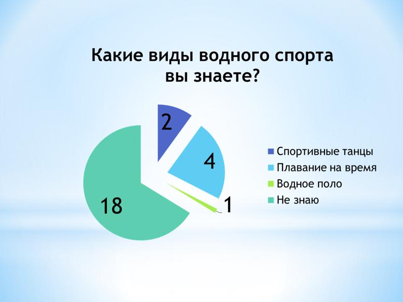 Презентация к проекту:«Полезно ли плавание  для здоровья?»