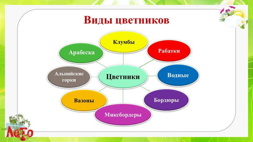 Виды цветников Арабеска Альпийские горки