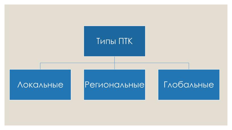 Презентация к уроку географии "Природное районирование России"