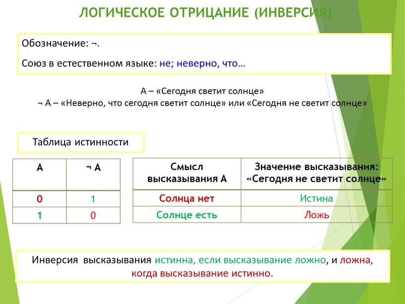 ЛОГИЧЕСКОЕ ОТРИЦАНИЕ (ИНВЕРСИЯ)