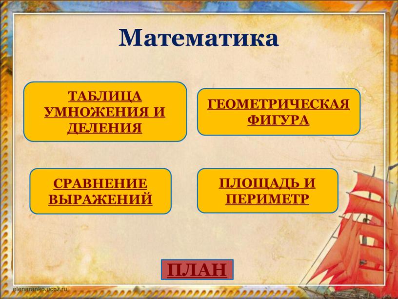 Математика ПЛОЩАДЬ И ПЕРИМЕТР ТАБЛИЦА