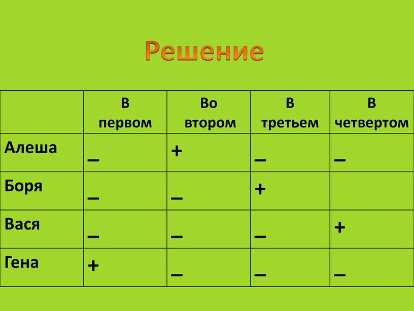 Решение В первом Во втором В третьем