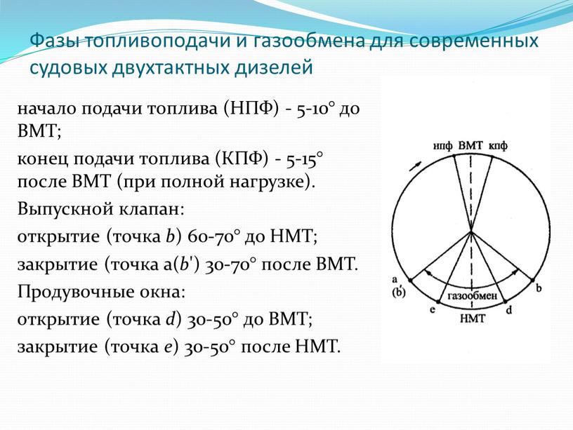 Фазы топливоподачи и газообмена для современных судовых двухтактных дизелей начало подачи топлива (НПФ) - 5-10° до