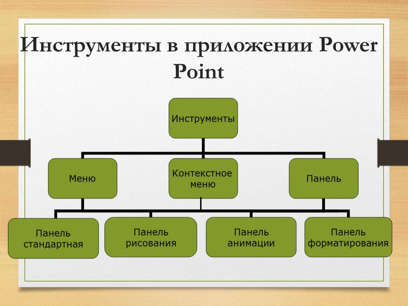 Инструменты в приложении Power