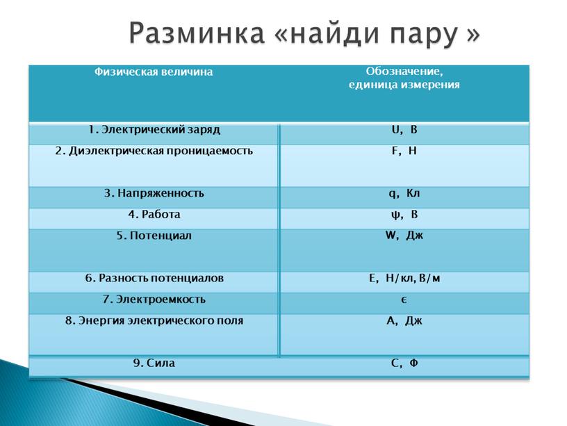 Разминка «найди пару » Физическая величина