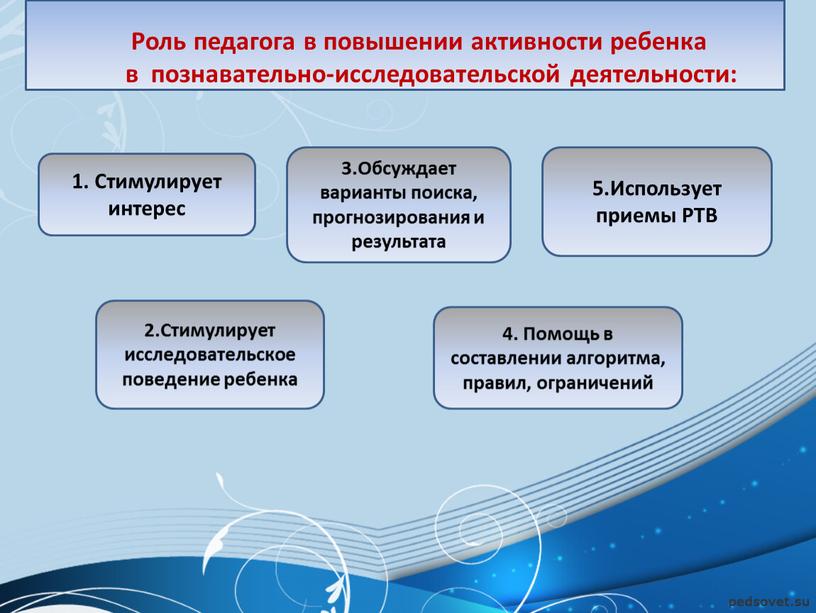 Роль педагога в повышении активности ребенка в познавательно-исследовательской деятельности: 1