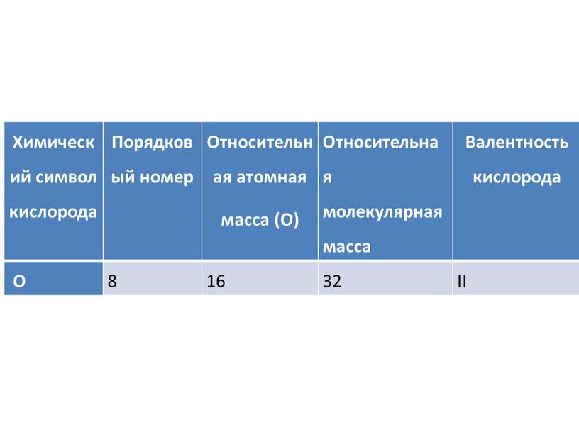 Химический символ кислорода Порядковый номер