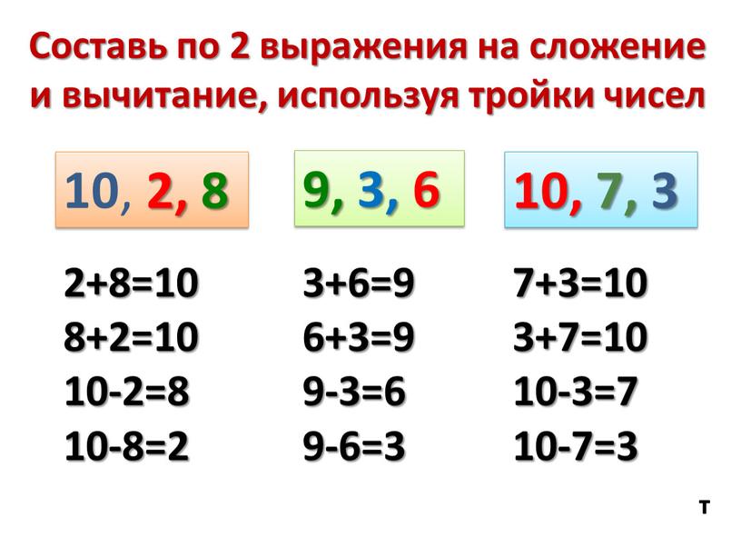 Составь по 2 выражения на сложение и вычитание, используя тройки чисел 10 , 2, 8 9, 3, 6 10, 7, 3 2+8=10 8+2=10 10-2=8 10-8=2…