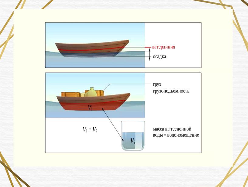 Презентация на тему: "Плавание судов"