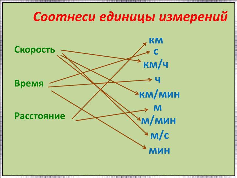 Соотнеси единицы измерений Скорость