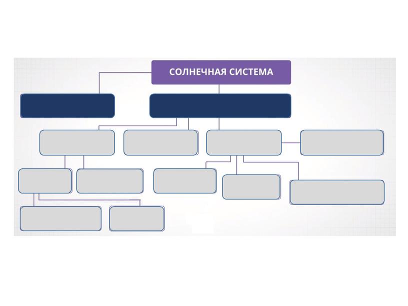 Происхождение Солнечной системы.