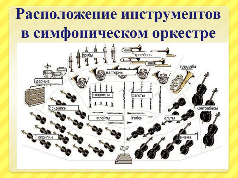 Расположение инструментов в симфоническом оркестре