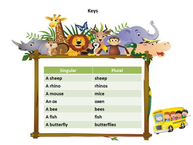 Keys Singular Plural A sheep sheep