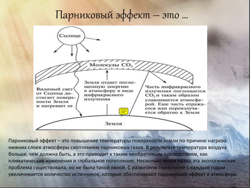 Проект Парниковый эффект как следствие изменения климата на примере Приуральского района с. Аксарка ЯНАО