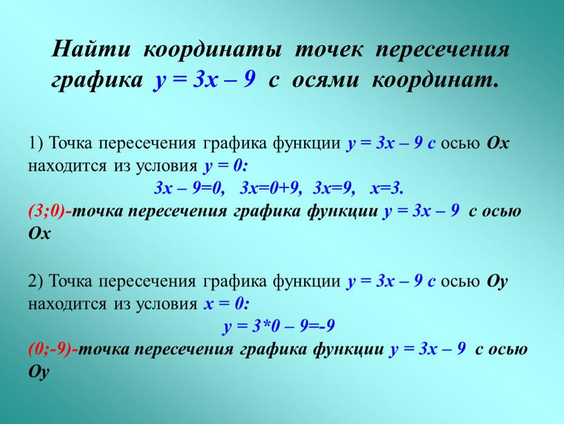 Найти координаты точек пересечения графика у = 3х – 9 с осями координат