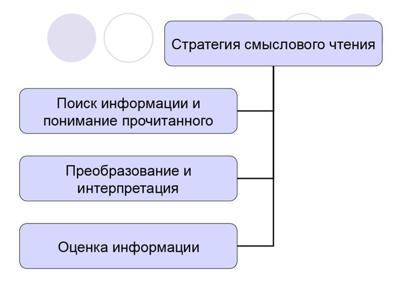 Смысловое чтение на уроках математики