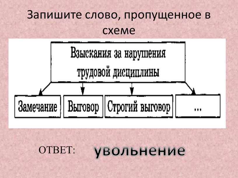 Запишите слово, пропущенное в схеме