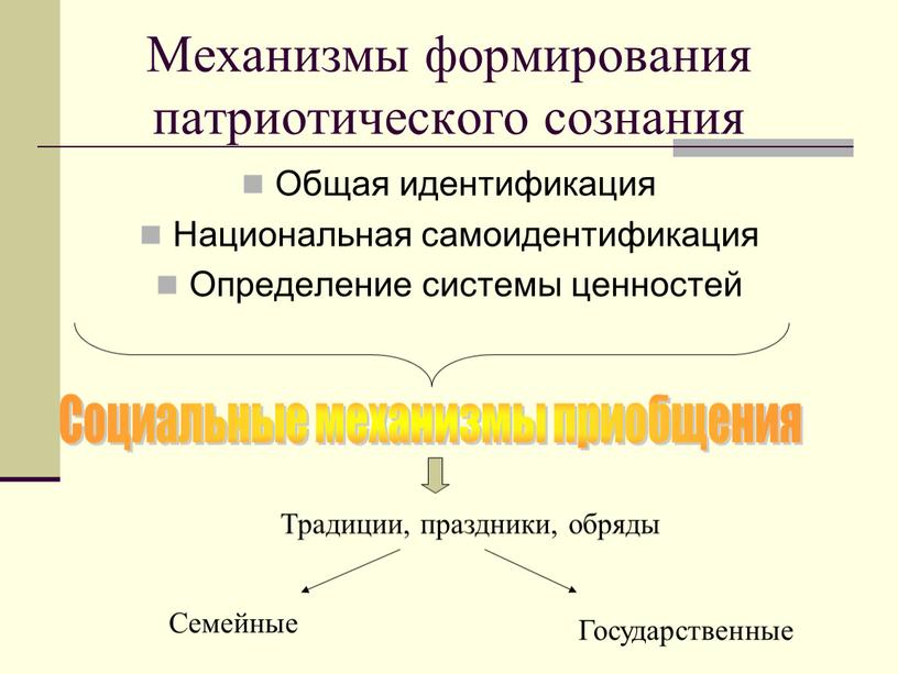 Механизмы формирования патриотического сознания