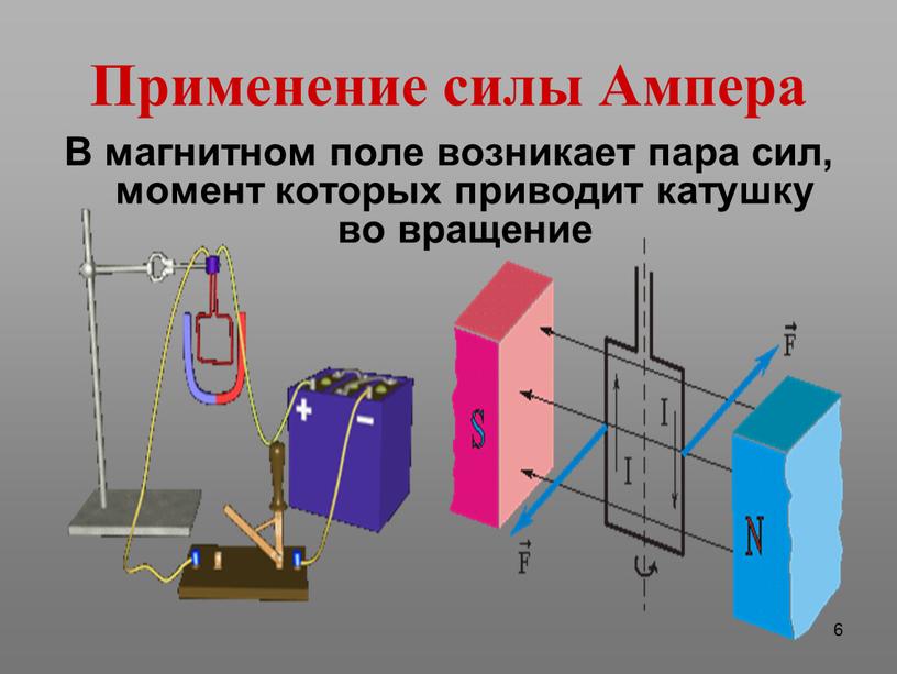 Применение силы Ампера В магнитном поле возникает пара сил, момент которых приводит катушку во вращение