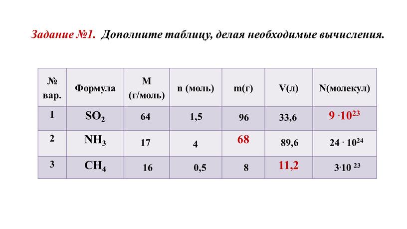 Задание №1. Дополните таблицу, делая необходимые вычисления