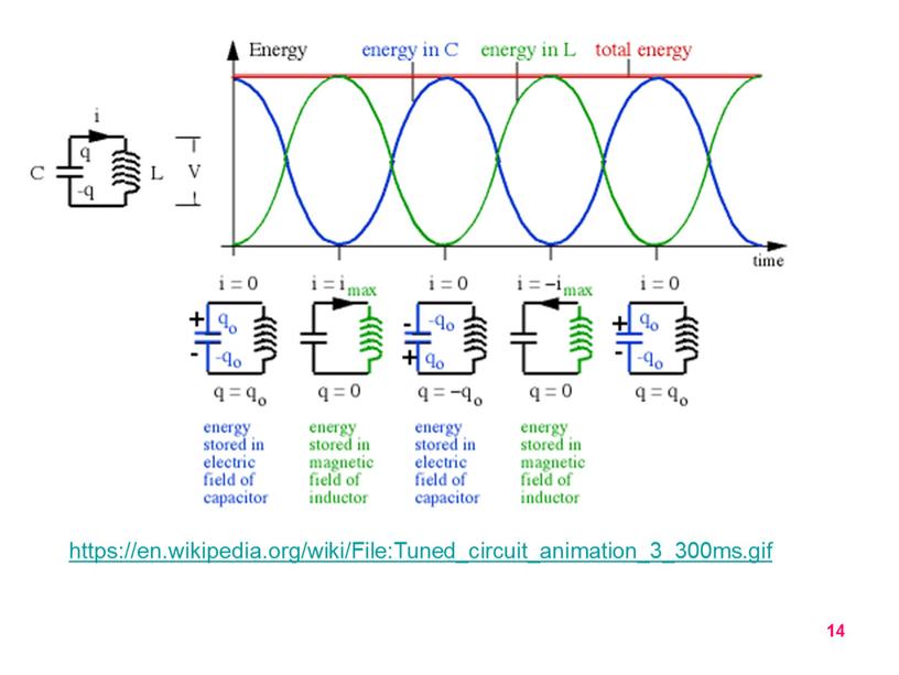 File:Tuned_circuit_animation_3_300ms