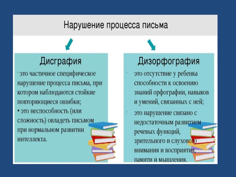 Диктант, как метод коррекционной работы по преодолению дизорфографии на уровне основного общего образования