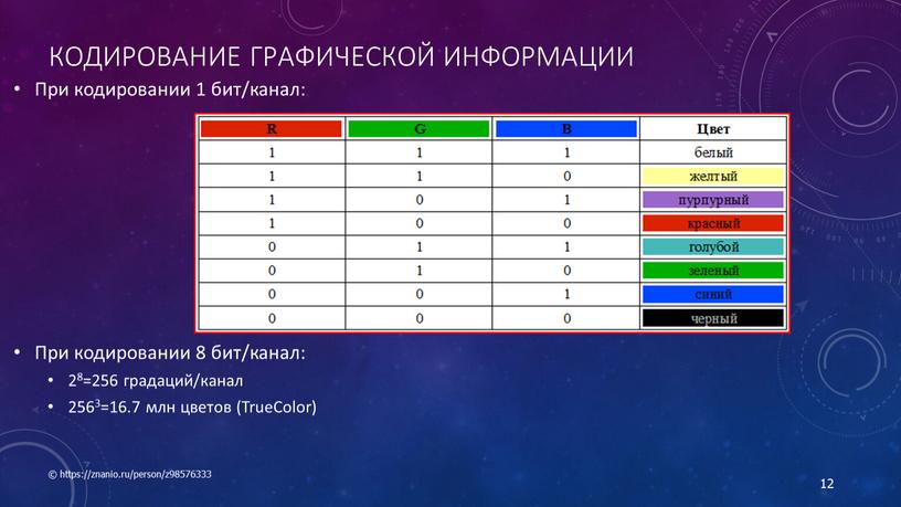 Кодирование графической информации