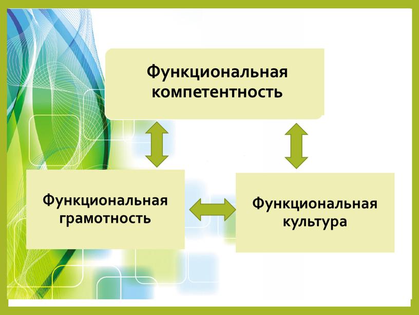 Функциональная грамотность Функциональная культура