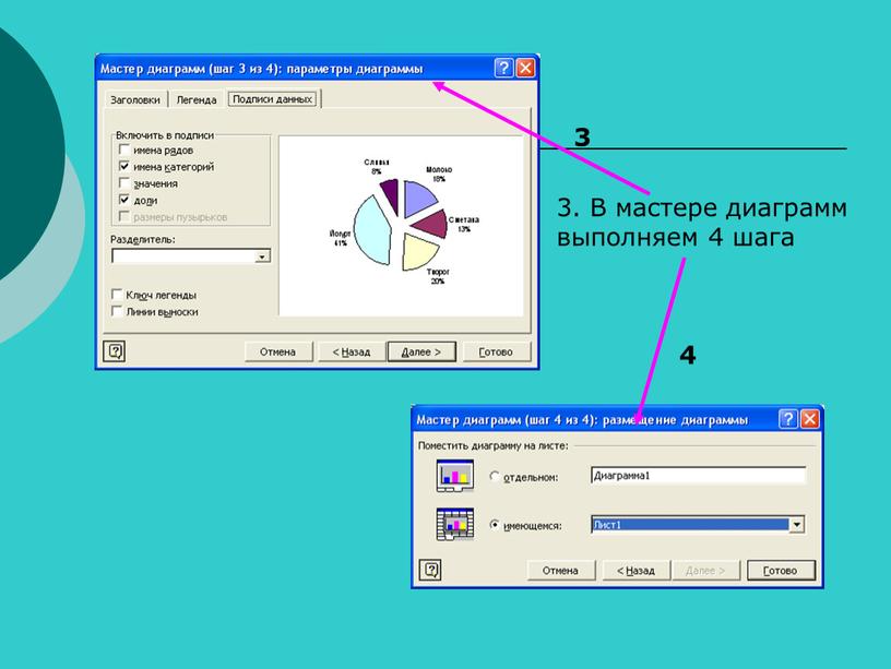 В мастере диаграмм выполняем 4 шага 3 4
