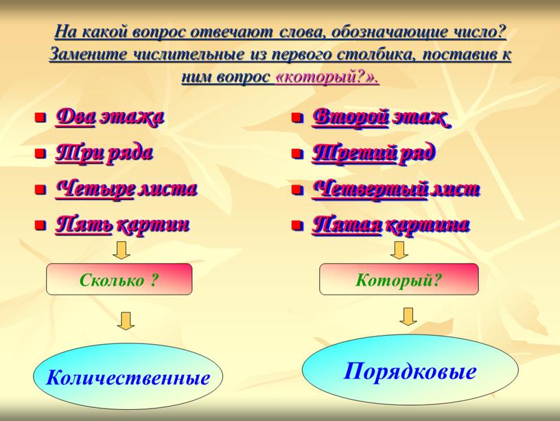 На какой вопрос отвечают слова, обозначающие число?