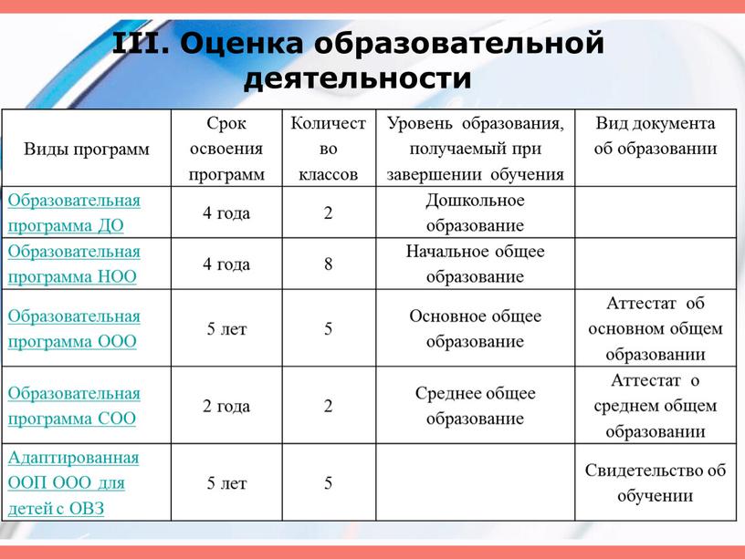 III. Оценка образовательной деятельности