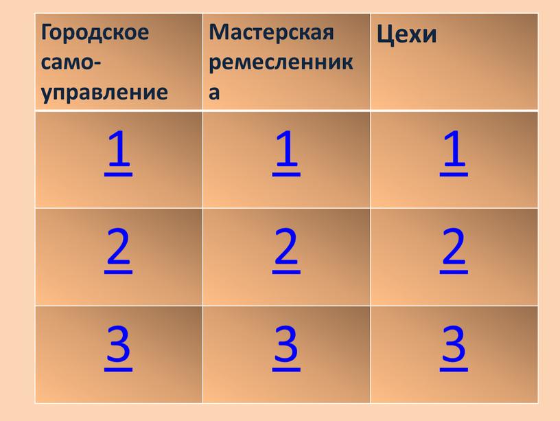 Городское само-управление Мастерская ремесленника